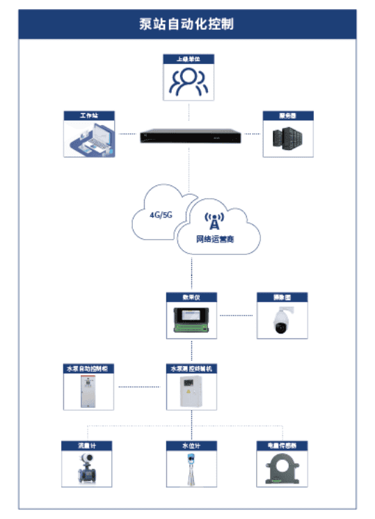 20230315167884262919.png image.png